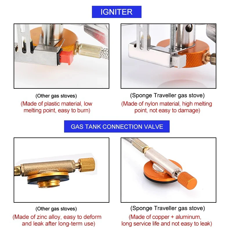 Réchaud à gaz de Camping Porta - Home Cooking Gas Stove avis et prix